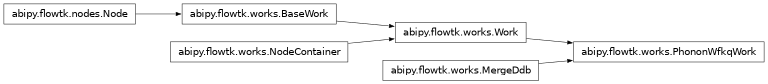 Inheritance diagram of PhononWfkqWork