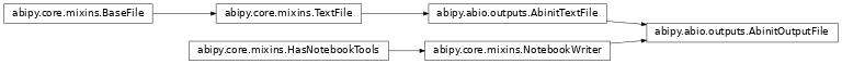 Inheritance diagram of AbinitOutputFile