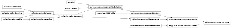 Inheritance diagram of Structure