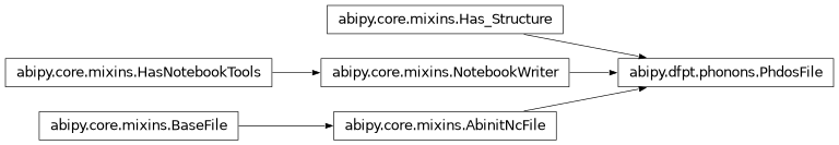 Inheritance diagram of PhdosFile
