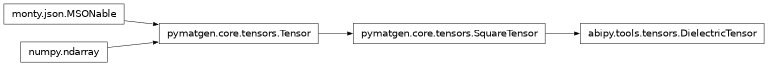 Inheritance diagram of DielectricTensor