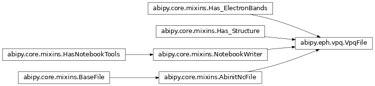 Inheritance diagram of VpqFile
