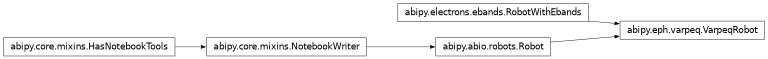 Inheritance diagram of VarpeqRobot