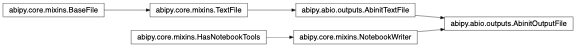 Inheritance diagram of AbinitOutputFile