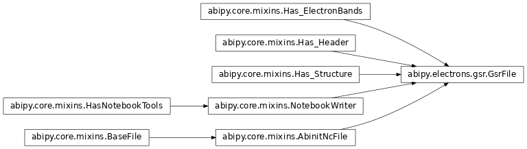 Inheritance diagram of GsrFile