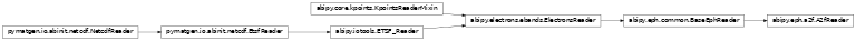 Inheritance diagram of A2fReader