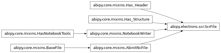 Inheritance diagram of ScrFile