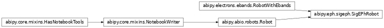 Inheritance diagram of SigEPhRobot