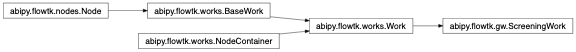Inheritance diagram of ScreeningWork