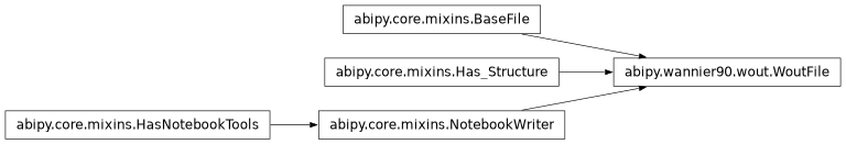 Inheritance diagram of WoutFile