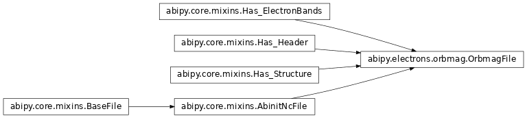 Inheritance diagram of OrbmagFile