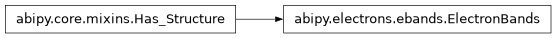 Inheritance diagram of ElectronBands