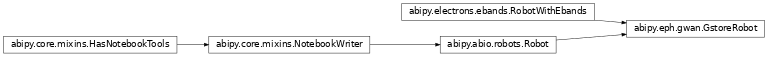 Inheritance diagram of GstoreRobot