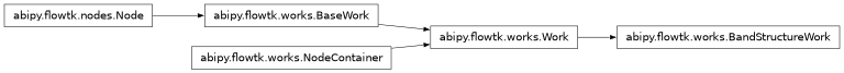 Inheritance diagram of BandStructureWork
