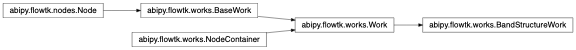 Inheritance diagram of BandStructureWork