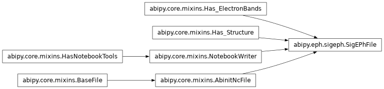 Inheritance diagram of SigEPhFile