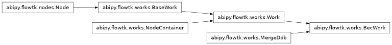 Inheritance diagram of BecWork