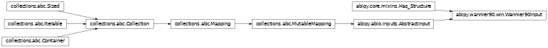 Inheritance diagram of Wannier90Input