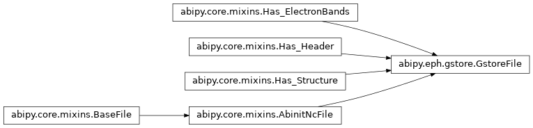 Inheritance diagram of GstoreFile