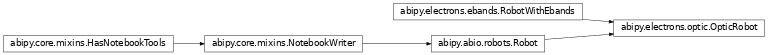 Inheritance diagram of OpticRobot