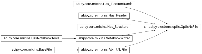 Inheritance diagram of OpticNcFile