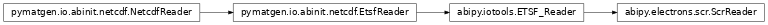 Inheritance diagram of ScrReader