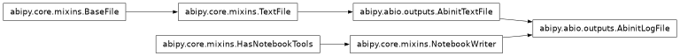 Inheritance diagram of AbinitLogFile