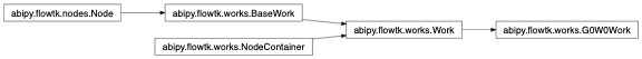 Inheritance diagram of G0W0Work