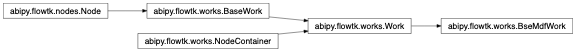 Inheritance diagram of BseMdfWork