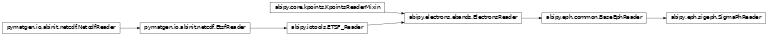 Inheritance diagram of SigmaPhReader