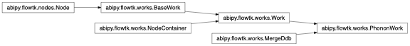 Inheritance diagram of PhononWork