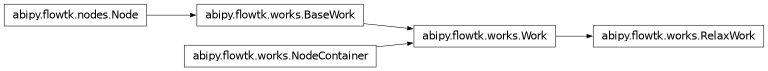 Inheritance diagram of RelaxWork