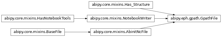 Inheritance diagram of GpathFile