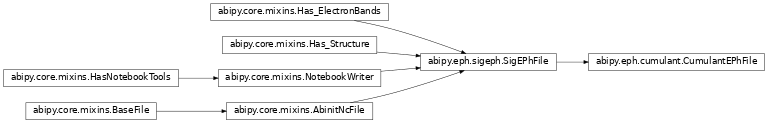 Inheritance diagram of CumulantEPhFile