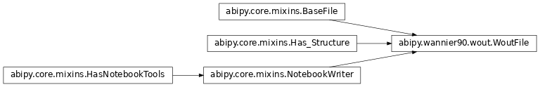 Inheritance diagram of WoutFile