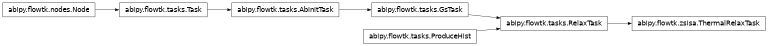 Inheritance diagram of ThermalRelaxTask