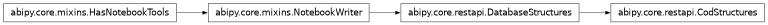 Inheritance diagram of CodStructures