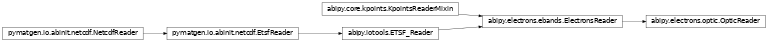 Inheritance diagram of OpticReader