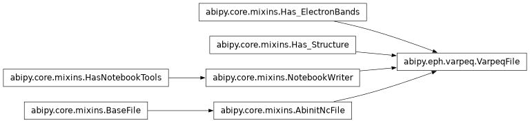 Inheritance diagram of VarpeqFile