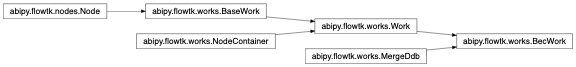 Inheritance diagram of BecWork