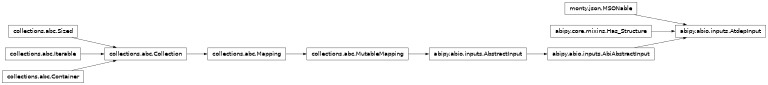 Inheritance diagram of AtdepInput