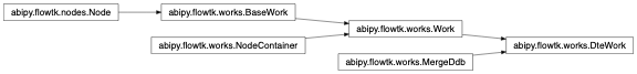 Inheritance diagram of DteWork