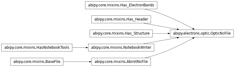 Inheritance diagram of OpticNcFile