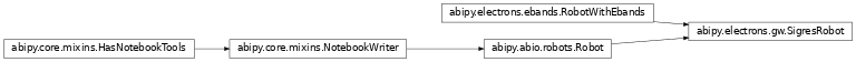 Inheritance diagram of SigresRobot