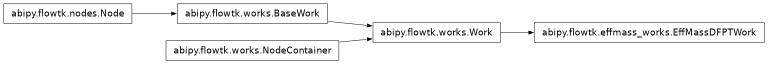 Inheritance diagram of EffMassDFPTWork