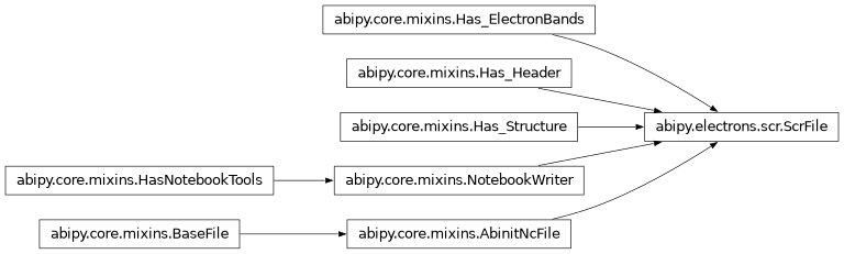 Inheritance diagram of ScrFile