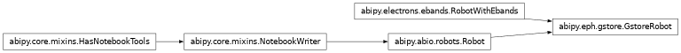 Inheritance diagram of GstoreRobot