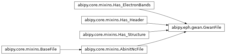 Inheritance diagram of GwanFile