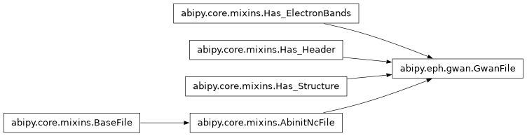 Inheritance diagram of GwanFile