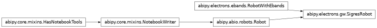 Inheritance diagram of SigresRobot